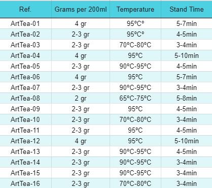50g Serenity Souk Blend - Image 3
