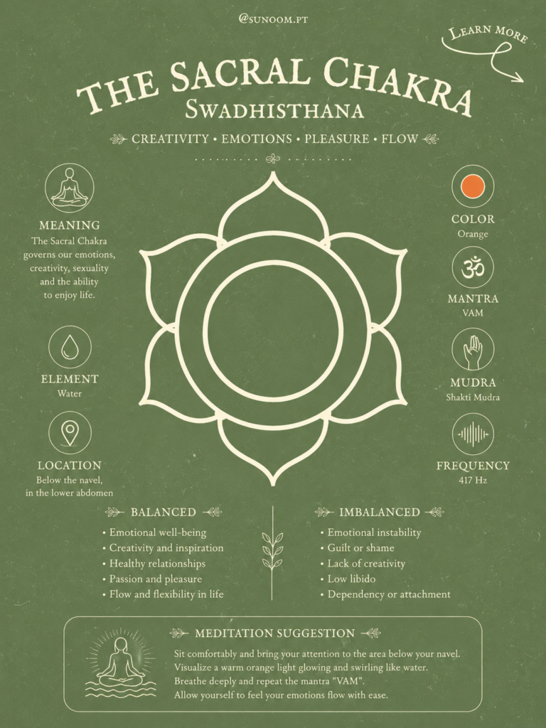 Chakra Sacral - Info