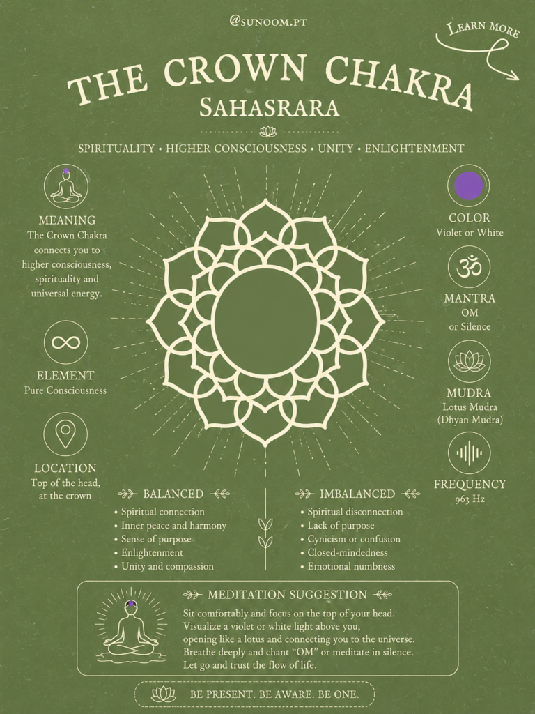 What is the Crown Chakra?