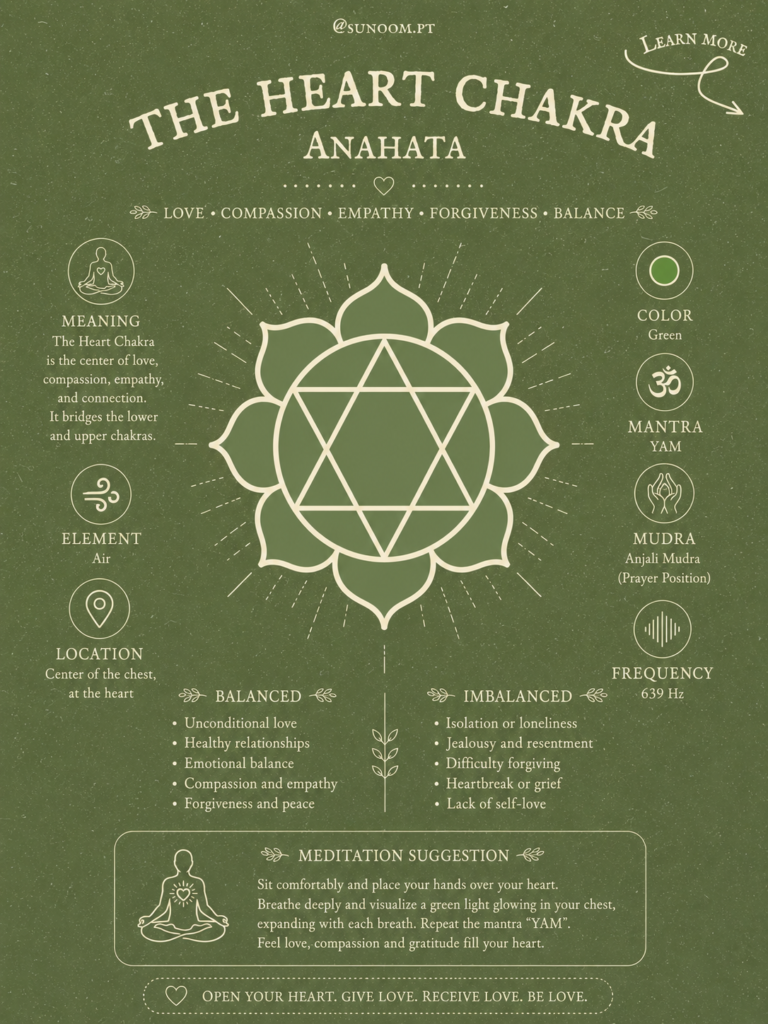 What is the Heart Chakra?