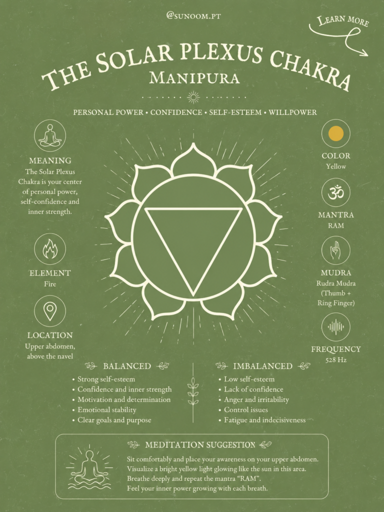 Plexus Chakra - Info