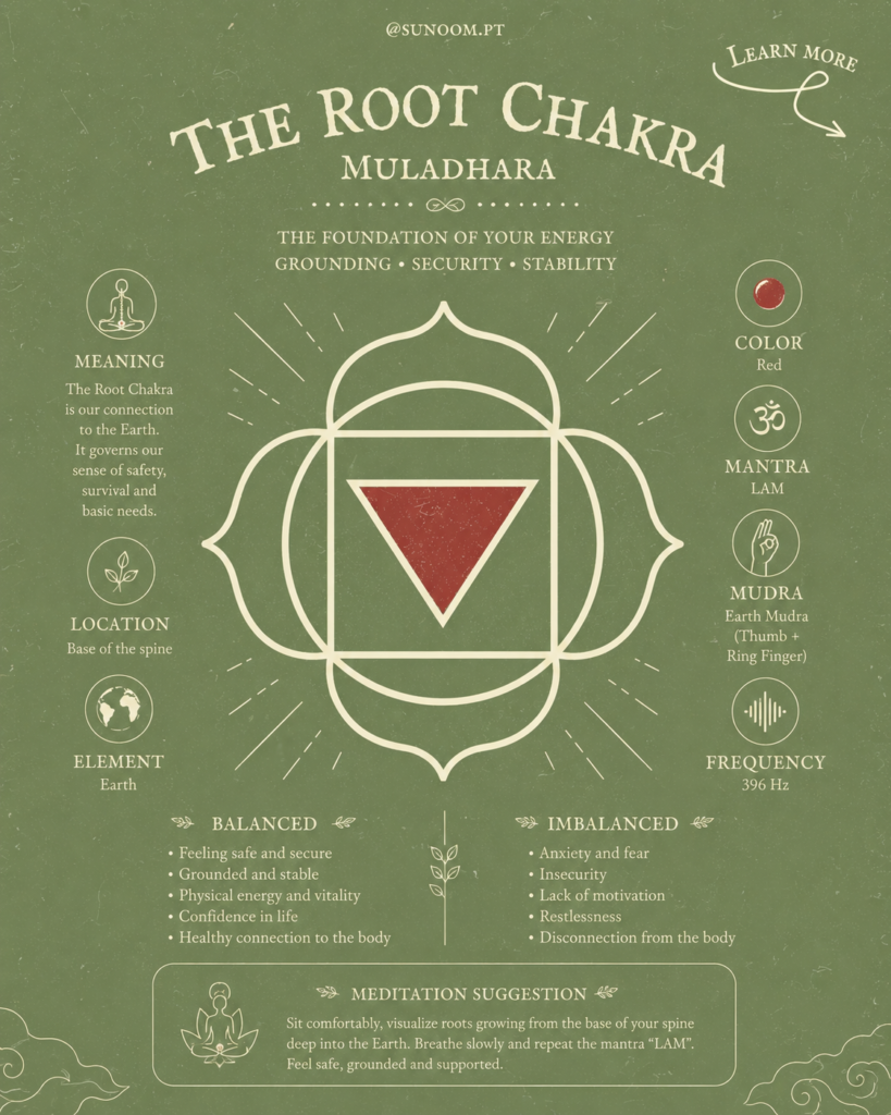 The Root Chakra